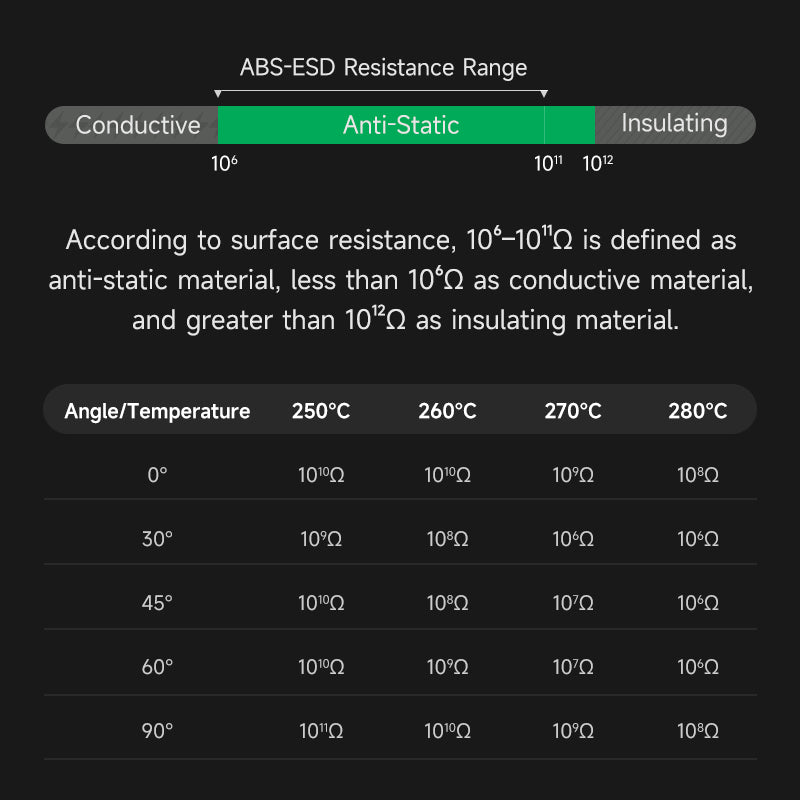 eSUN ABS-ESD - 1.75mm 1kg