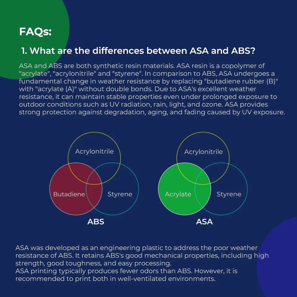 Creality HP ASA Filament 1.75mm 1kg