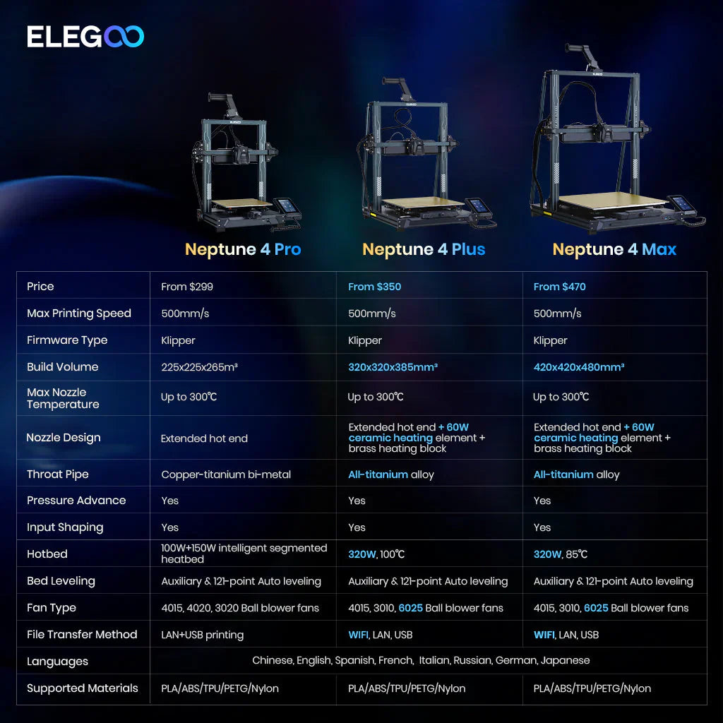 Elegoo Neptune 4 serien sammenligning - Køb Elegoo 3D printer hos 3D Saga