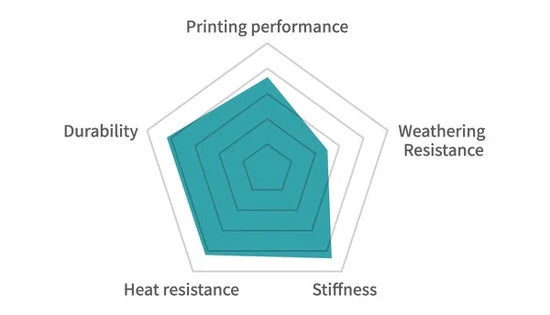 Sunlu Nylon 12 Carbon Fiber - PA12-CF