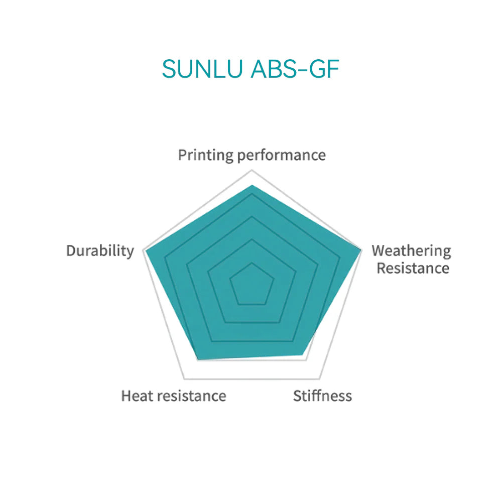 Sunlu ABS-GF