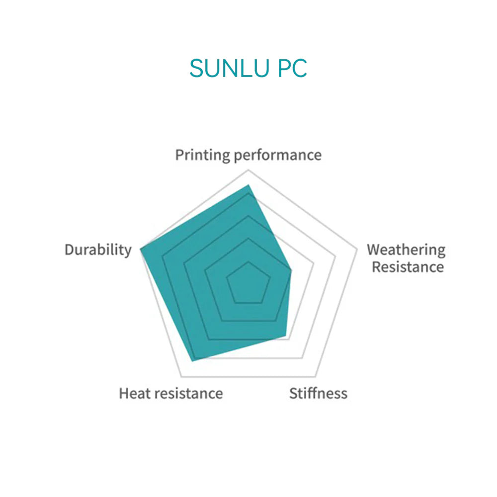 Sunlu PC (polycarbonate)