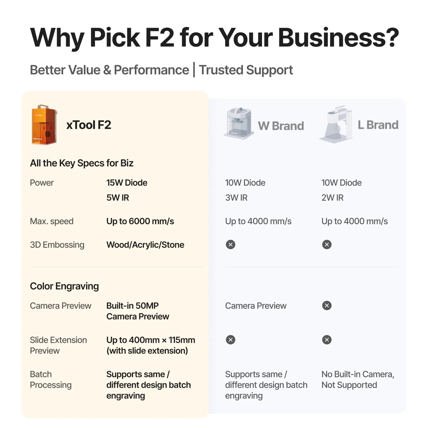 xTool F2 - Portable Dual Laser Engraver