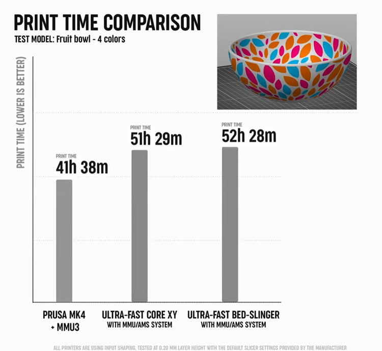 Original Prusa MMU3 Enclosed til CORE One