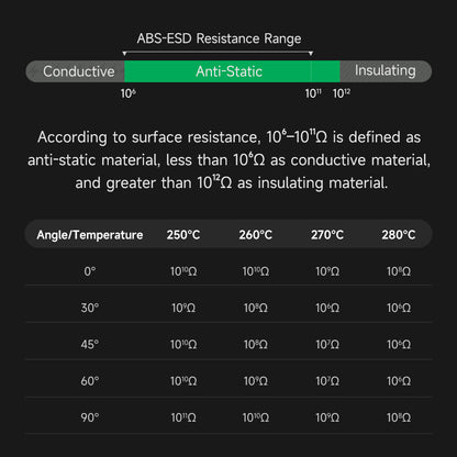 eSUN ABS-ESD - 1.75mm 1kg