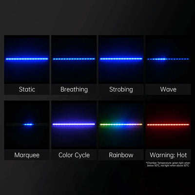 BIQU Panda Lux RGB Kit