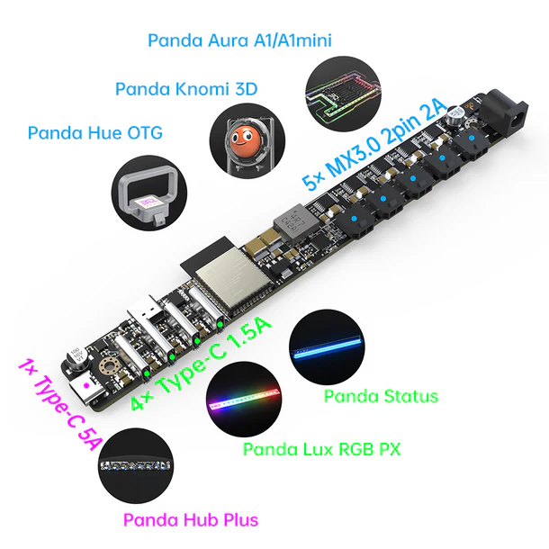 BIGTREETECH Panda Branch & Panda Bifrost