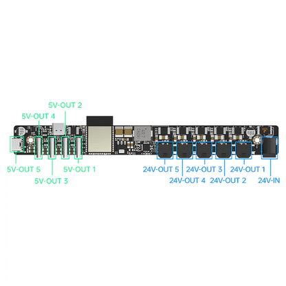 BIGTREETECH Panda Branch & Panda Bifrost