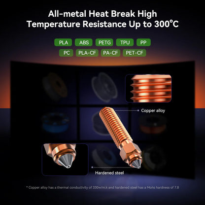 Creality Ender-3 V3 KE Ceramic Heating Block Kit