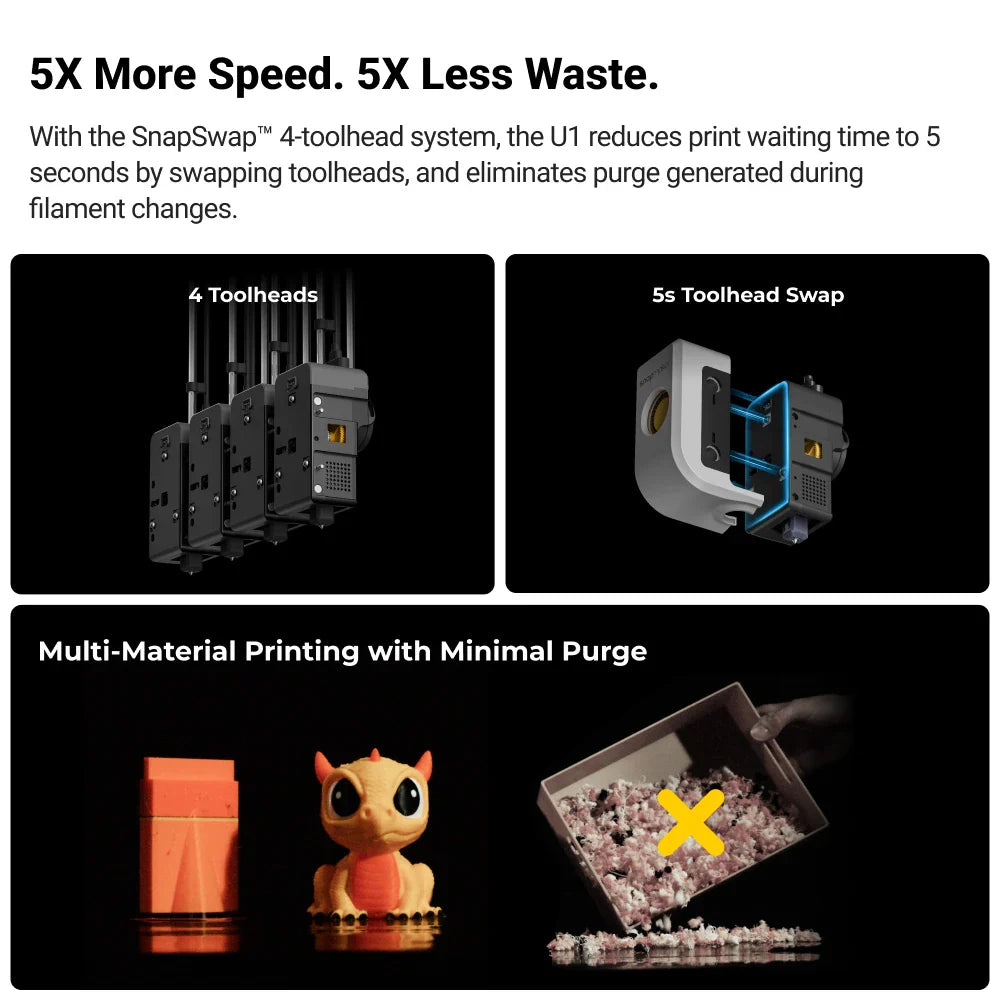 Snapmaker U1