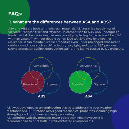 Creality HP ASA  Filament 1.75mm 1kg