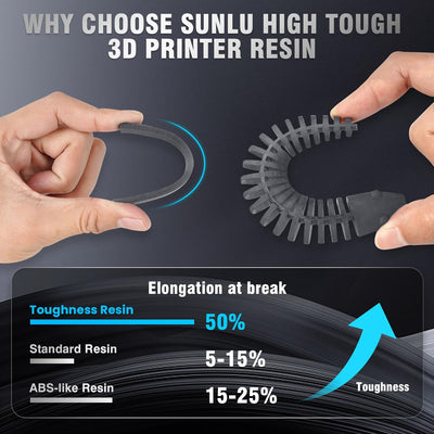 Sunlu Toughness resin