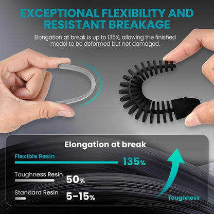 Sunlu Flexible resin