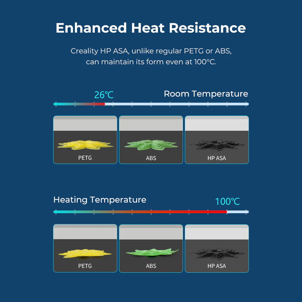Creality HP ASA  Filament 1.75mm 1kg