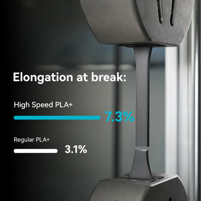 Sunlu High-speed PLA+