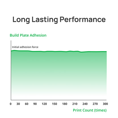 Bambu Cool Plate SuperTack Pro