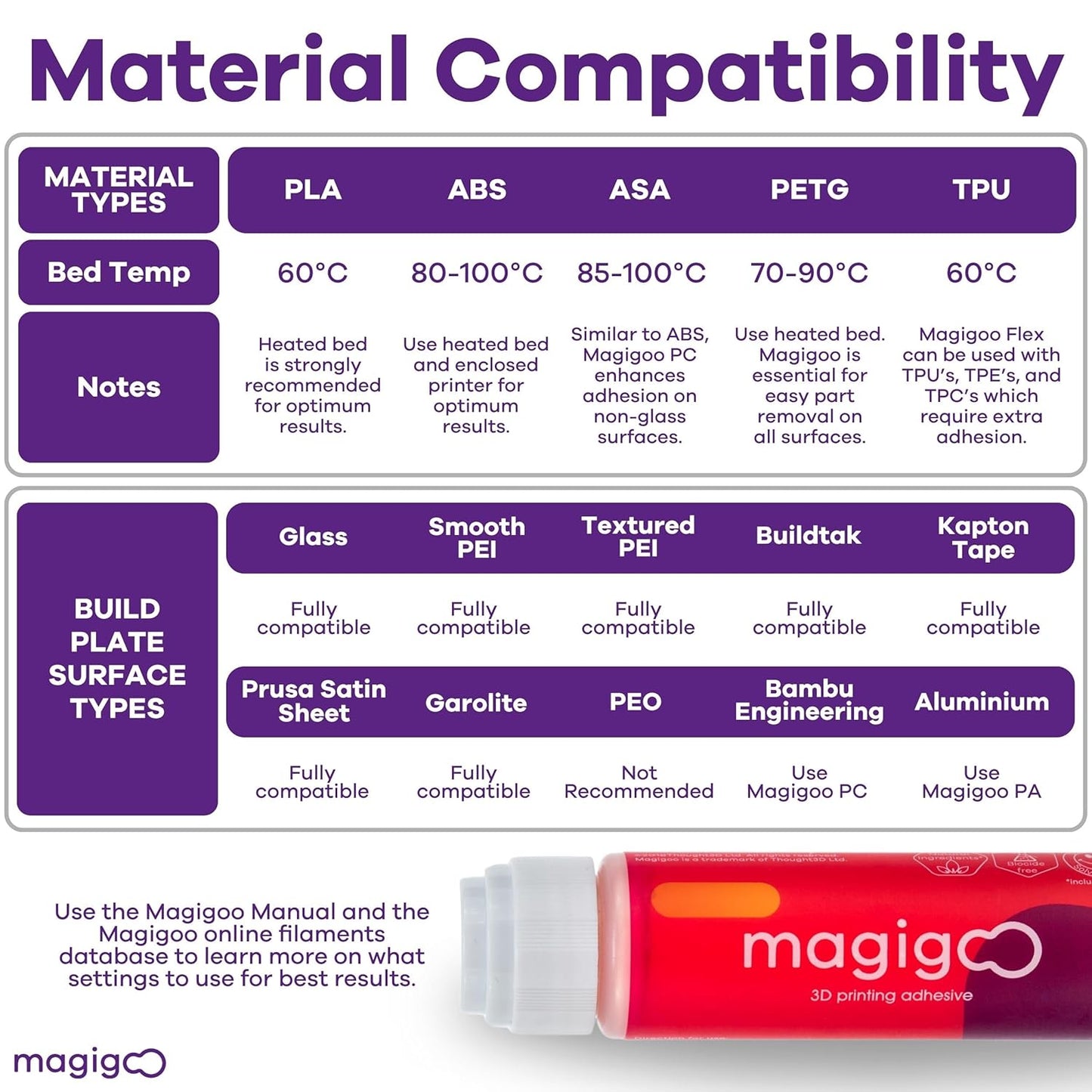 Magigoo Original 50ml - The 3D printing adhesive