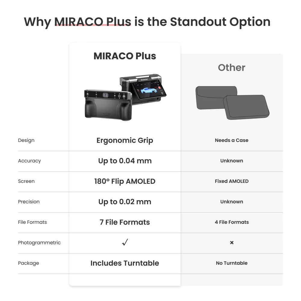 Revopoint Miraco Plus - 3D Scanner