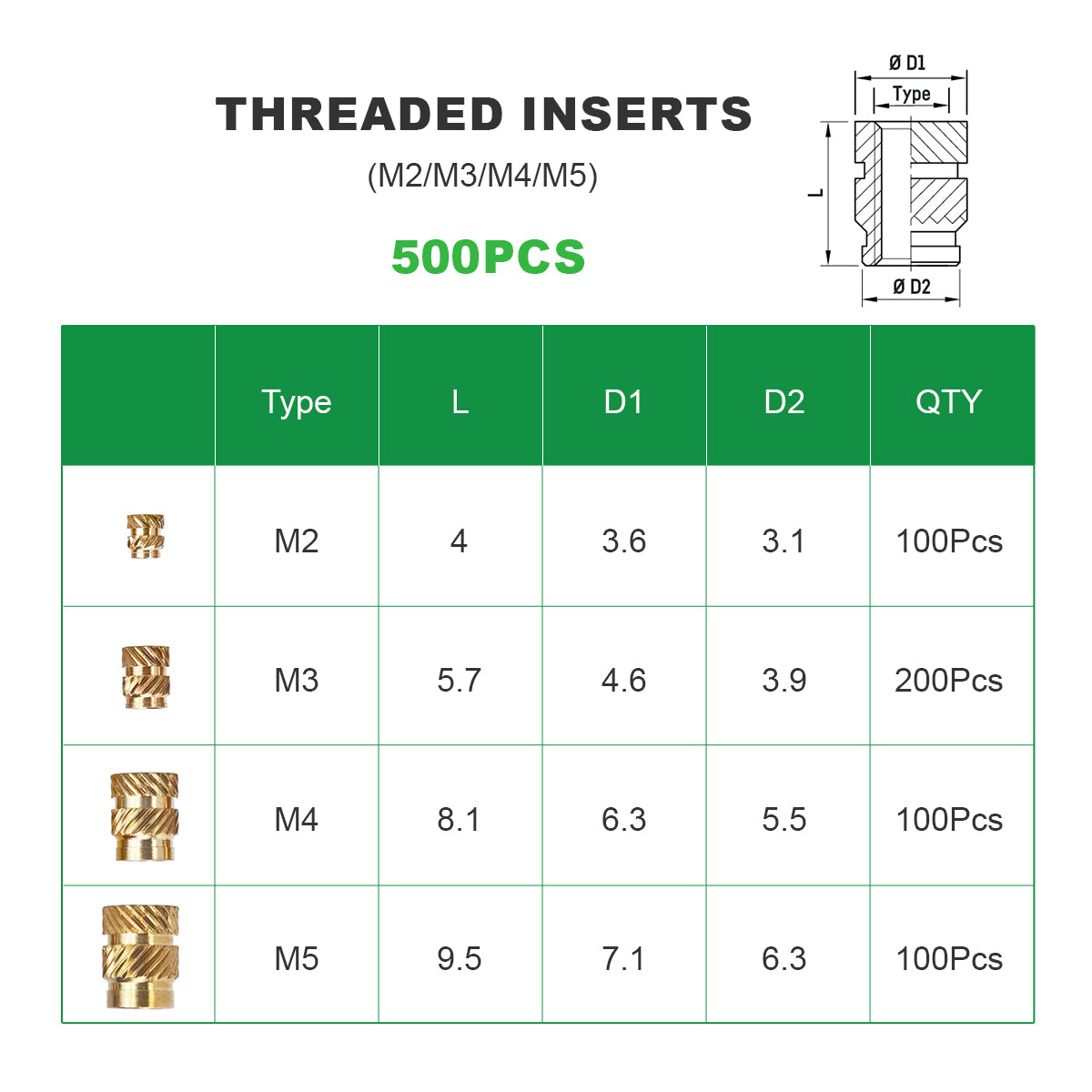 Mintion Assorted Threaded Insert Set - 500 stk.