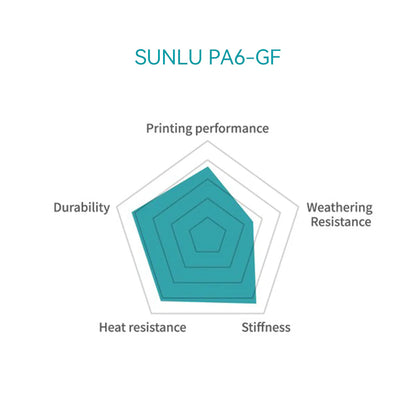 Sunlu PA6-GF