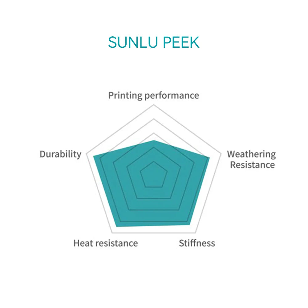 Sunlu PEEK filament - 1.75mm 1kg