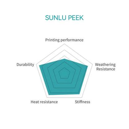 Sunlu PEEK filament - 1.75mm 1kg