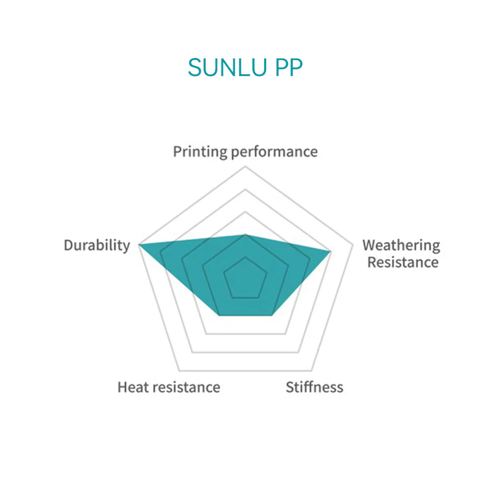 Sunlu PP (Polypropylen)
