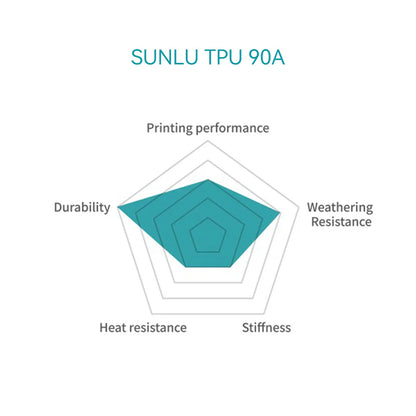 Sunlu TPU 95A