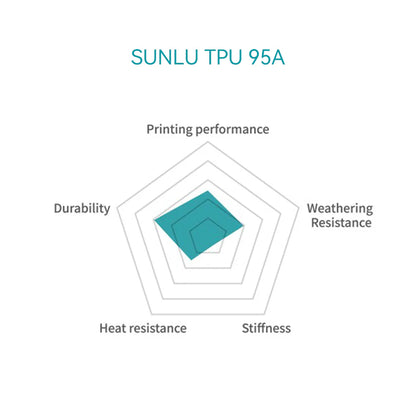 Sunlu TPU 95A