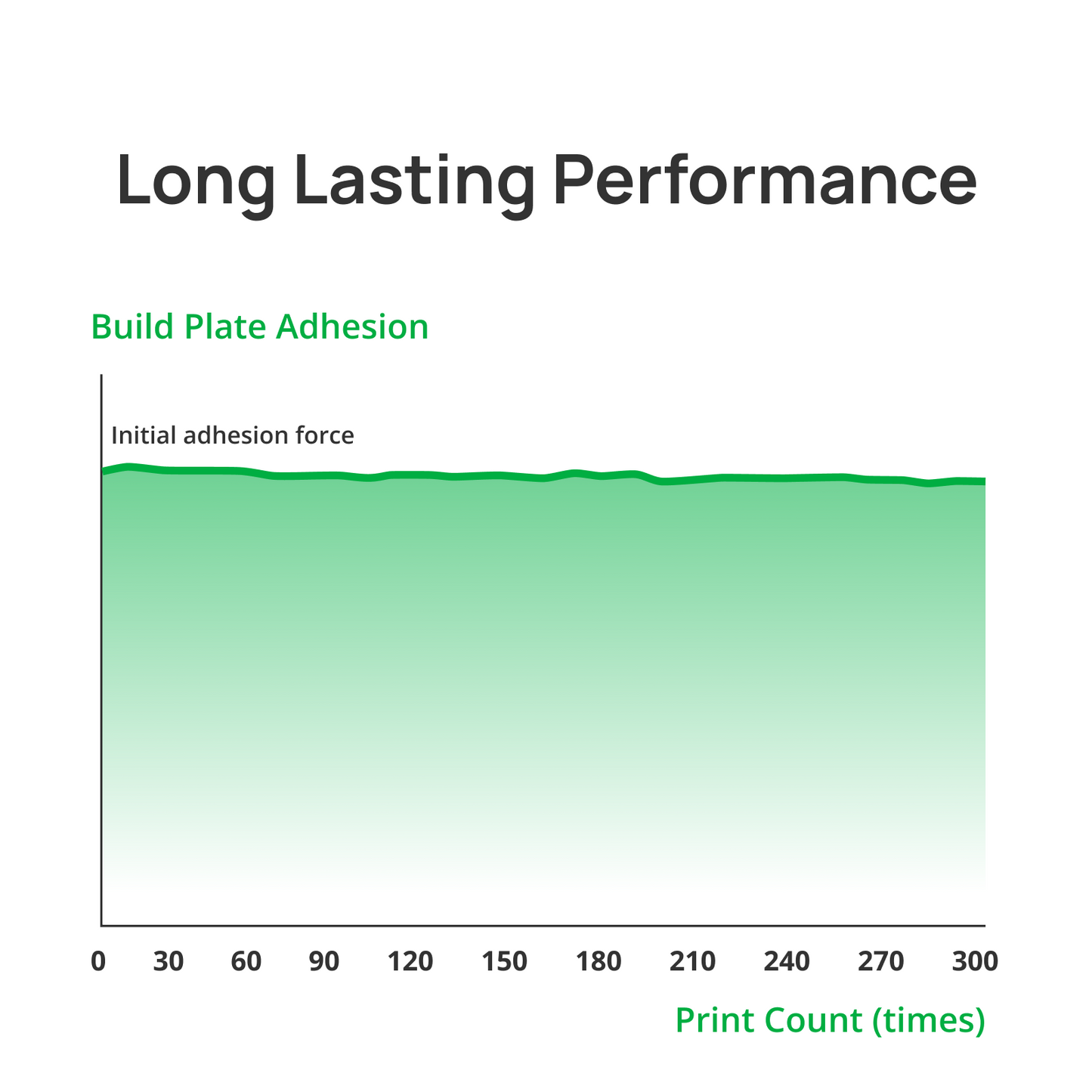 Bambu Lab Cool Plate SuperTack printplade