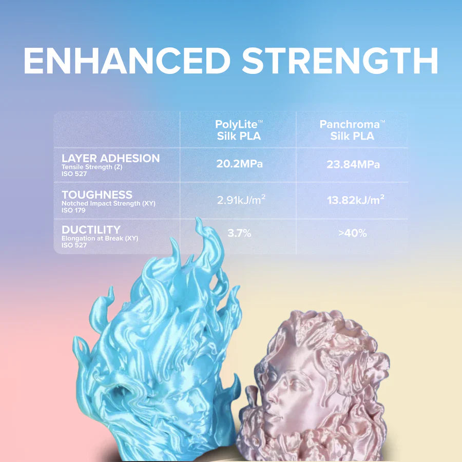 Panchroma™ PLA Silk