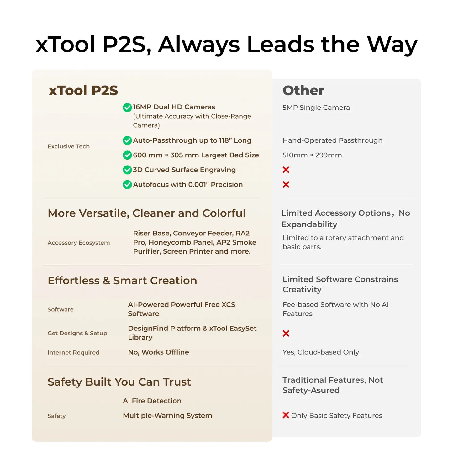 xTool P2S 55W - CO2 Desktop Laser Cutter Class 1