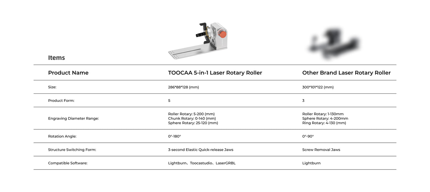 TOOCAA 5-1 Rotary kit