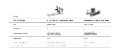 TOOCAA 5-1 Rotary kit
