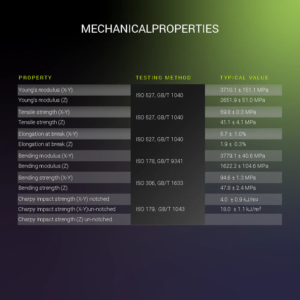 Polymaker Fiberon™️ PETG-rCF08