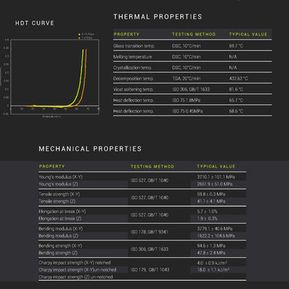 Polymaker Fiberon™️ PETG-rCF08