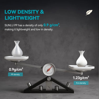 Sunlu PP (Polypropylen)